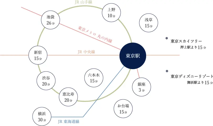 主要スポットへのアクセスマップ